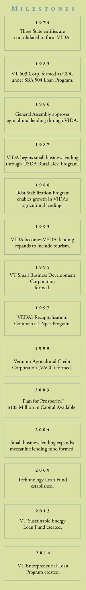 40th-Vertical-Timeline